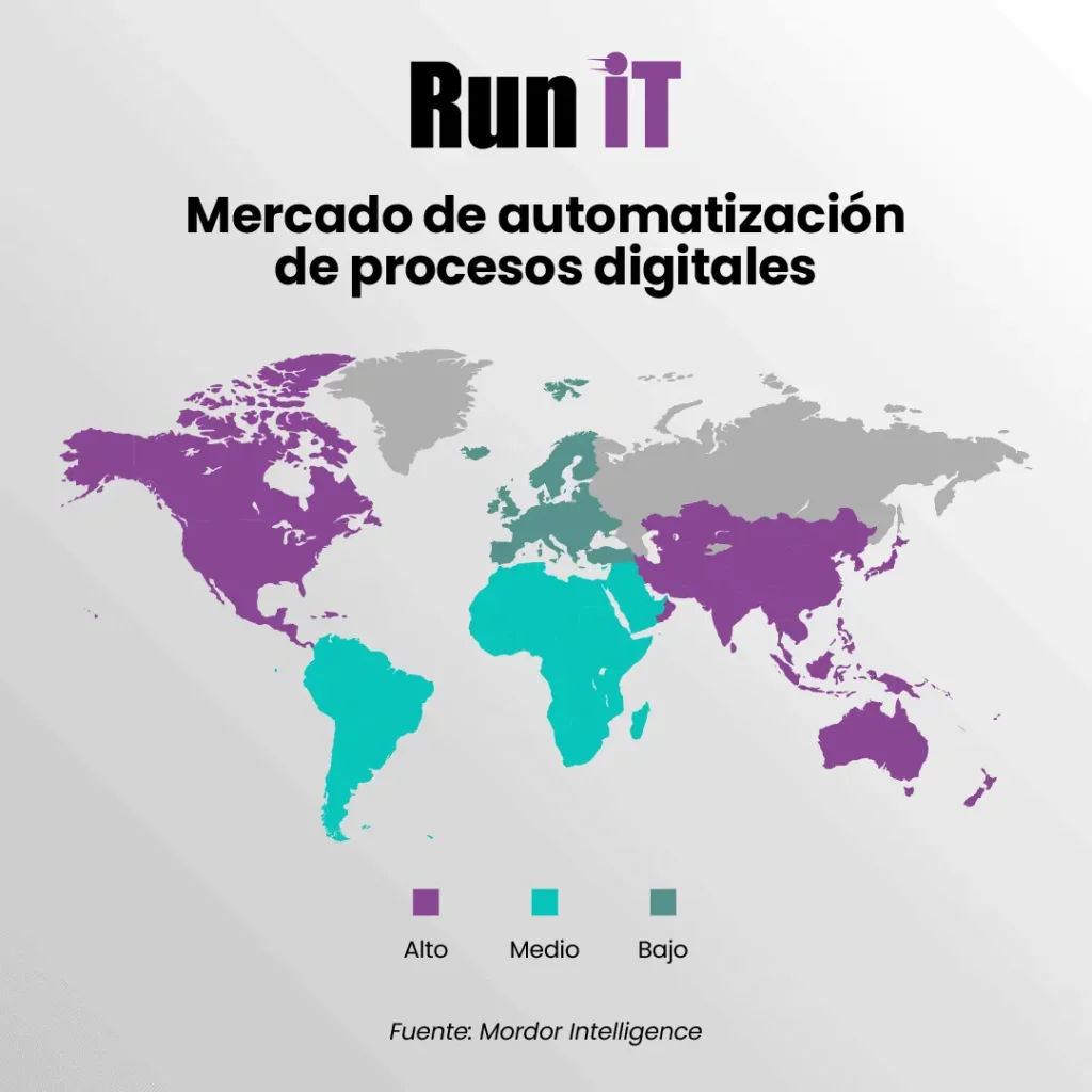 mercado-automatizacion-procesos-digitales