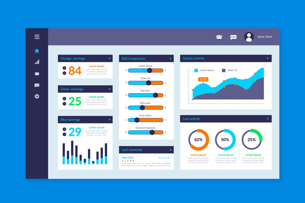 Dashboard empresarial con métricas de ganancias en naranja, comparaciones de habilidades, actividad del sistema en gráfico de líneas, barras de progreso y anillos de actividad, impulsado por copilots empresariales para análisis de datos en tiempo real.
